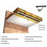 ReductoClip Ceiling performance