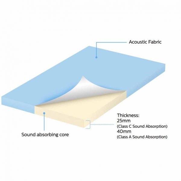 Thickness of ProSound acoustic wall panels