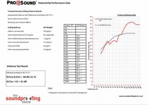 ReductoClip Ceiling Concrete Test Data
