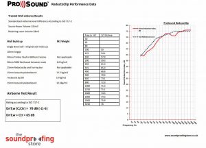 ReductoClip Independent system test data