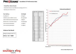 SoundDeck 37 test data