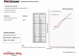 SoundBoard 4 test data